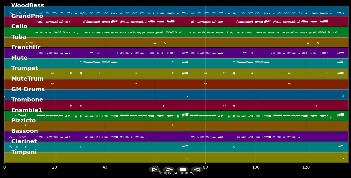 Kann eine Frau nicht sein wie ein Mann - Hubschmied Paul &amp; Schönfelde. (MIDI)