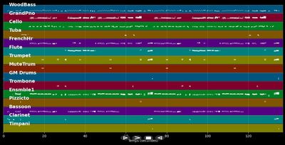Kann eine Frau nicht sein wie ein Mann - Hubschmied Paul &amp; Schönfelde. (MIDI)