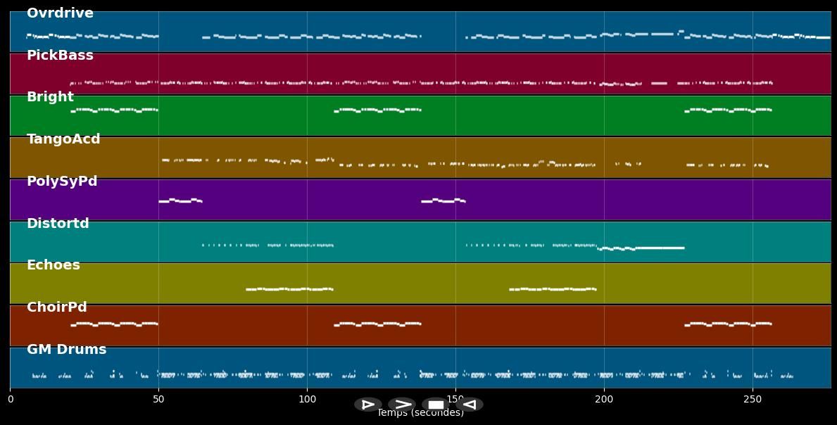 Die With Your Eyes Open - The Ghost Of Bela Lugosi (MIDI)