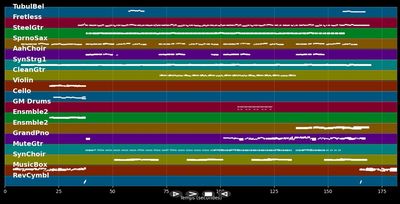 Weiße Weihnacht (White Christmas)