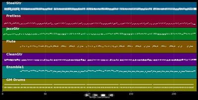 Hörst du die Melodie
