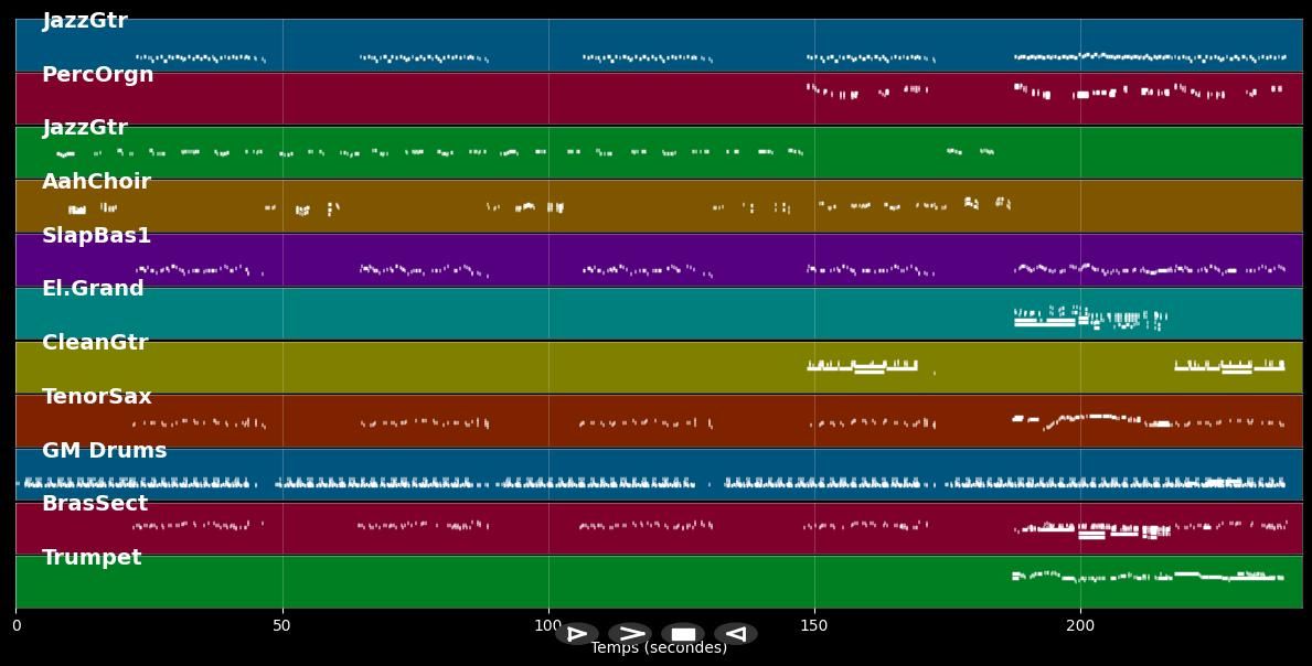 New Orleans - Louisiana Gator Boys &amp; Blues B (MIDI)