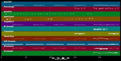 New Orleans - Louisiana Gator Boys &amp; Blues B (MIDI)