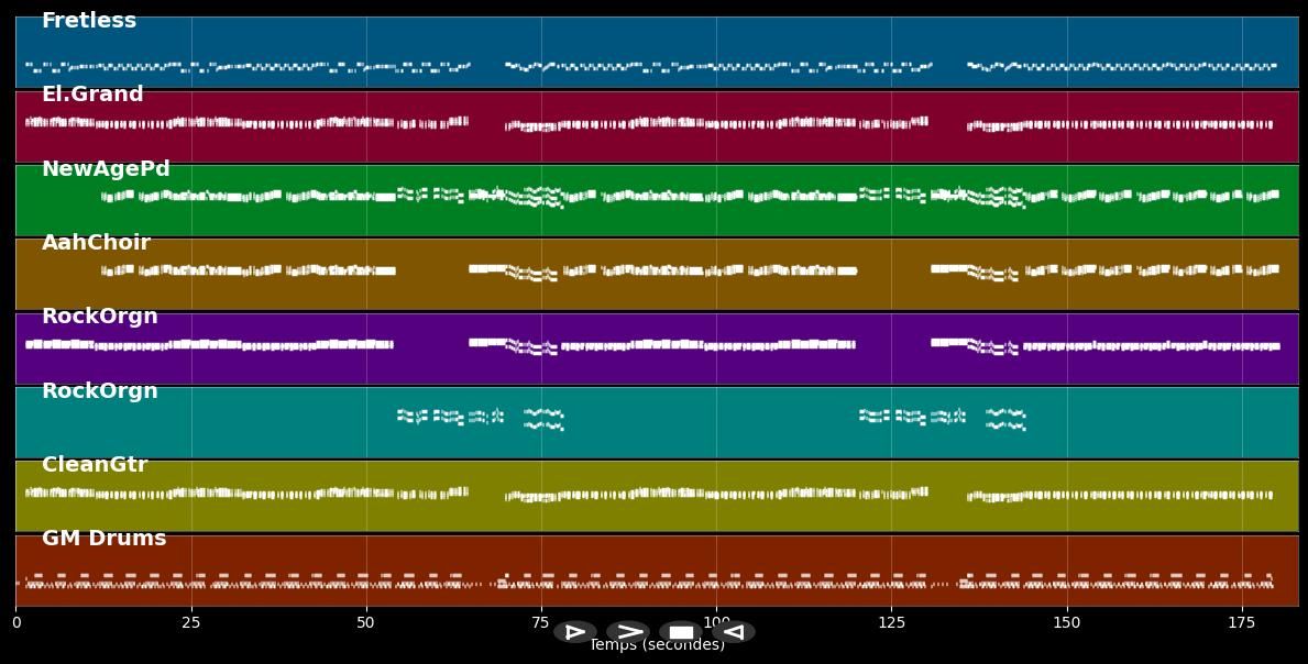 Promised Land - Les Humphries Singers (MIDI)