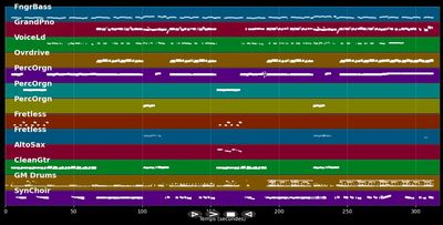 Rock And Roll Dreams