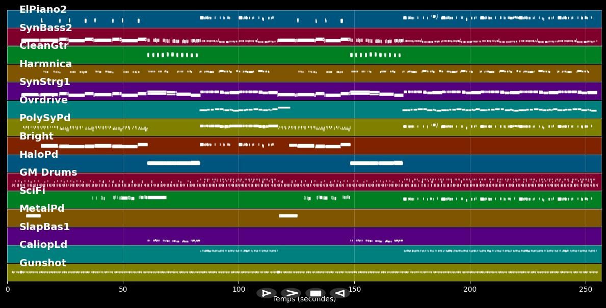 Aimer est plus fort que d'être aimer - Daniel Balavoine (MIDI Karaoke)