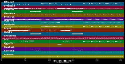 Aimer est plus fort que d'être aimer - Daniel Balavoine (MIDI Karaoke)