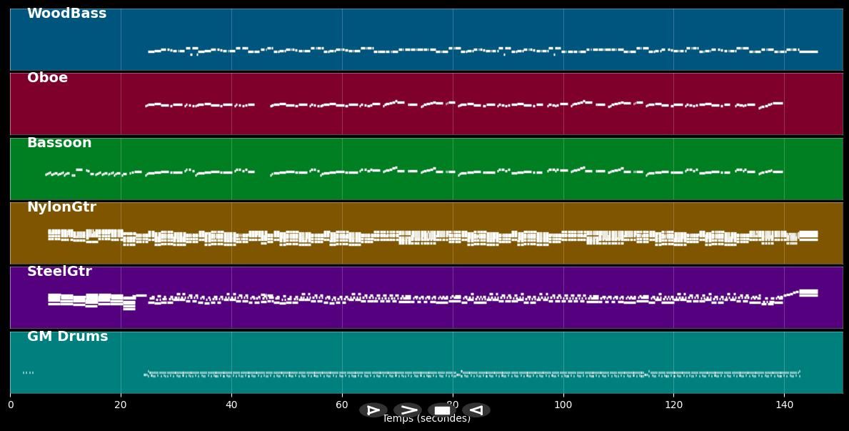 If I Fell In Love - The Beatles (MIDI)