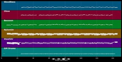 If I Fell In Love - The Beatles (MIDI)