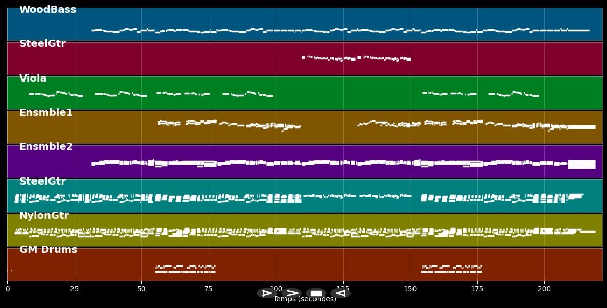 Zwei Gitarren - Alexandra (MIDI)