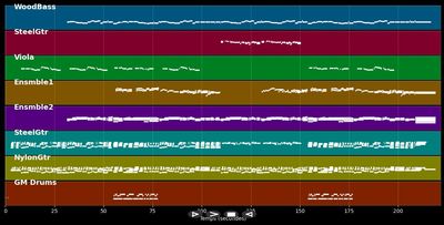 Zwei Gitarren - Alexandra (MIDI)
