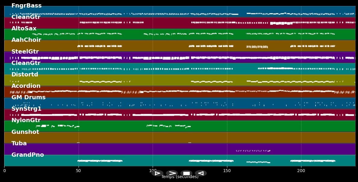 Kumm Mädche danz - Paveier (MIDI Karaoke)