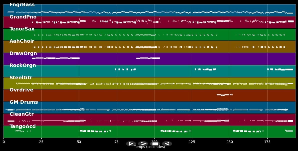 Ich grüsse alle und den Rest der Welt - Spider Murphy Gang (MIDI)