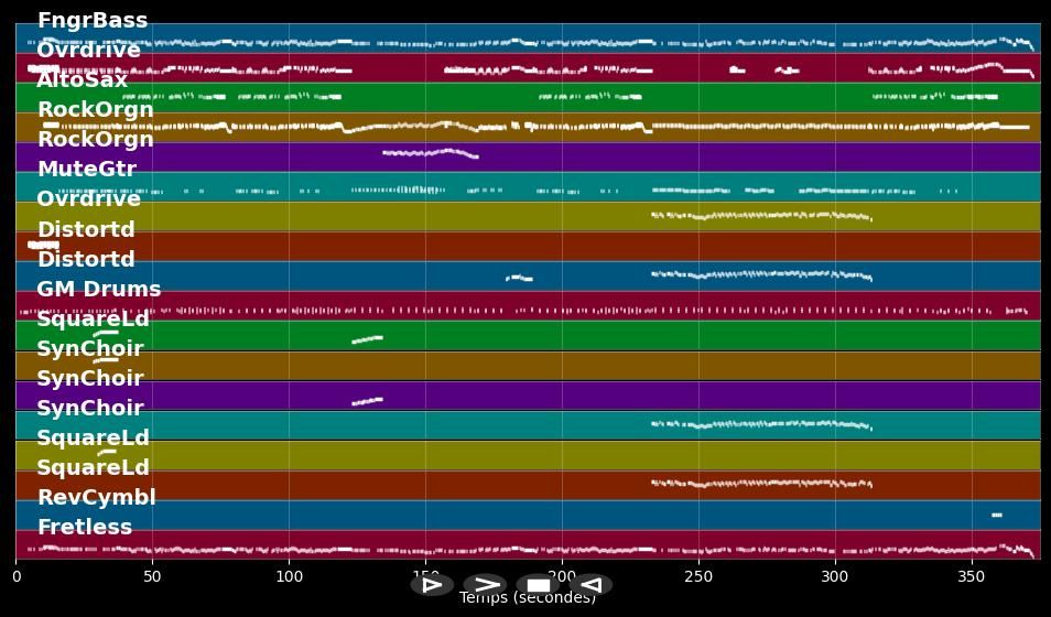 Highway Star - Deep Purple (MIDI Karaoke)