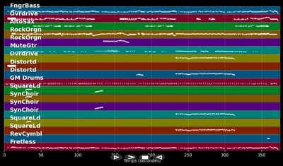 Highway Star - Deep Purple (MIDI Karaoke)