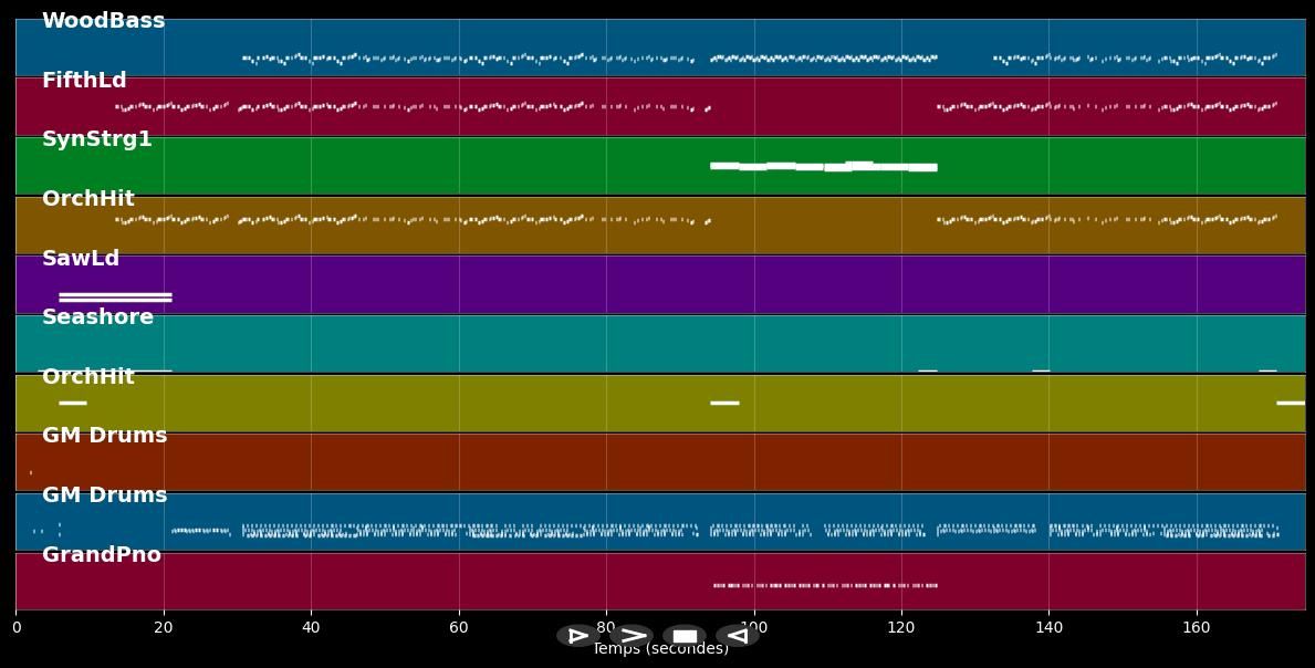 Get Ready For This  - 2 Unlimited (MIDI)