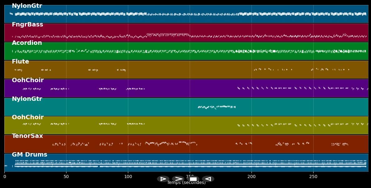 Nwèl a fon kako - Kasika (MIDI)