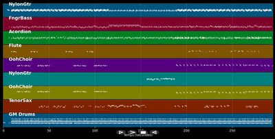 Nwèl a fon kako - Kasika (MIDI)