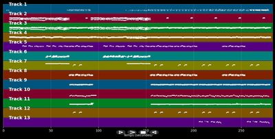 Über sieben Brücken (1994) - Peter Maffay (MIDI)