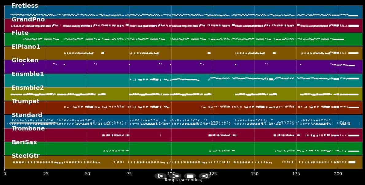 I'll Never Fall In Love Again - Promises Promises (Musical) (MIDI)