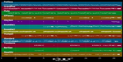 I'll Never Fall In Love Again - Promises Promises (Musical) (MIDI)