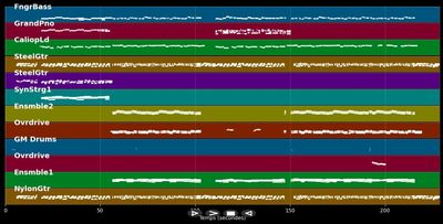 Hoy Tengo Ganas De Ti - David Bustamante (MIDI Karaoke)