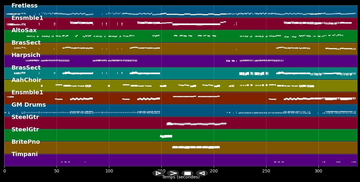 Eloise - Nandez (MIDI)