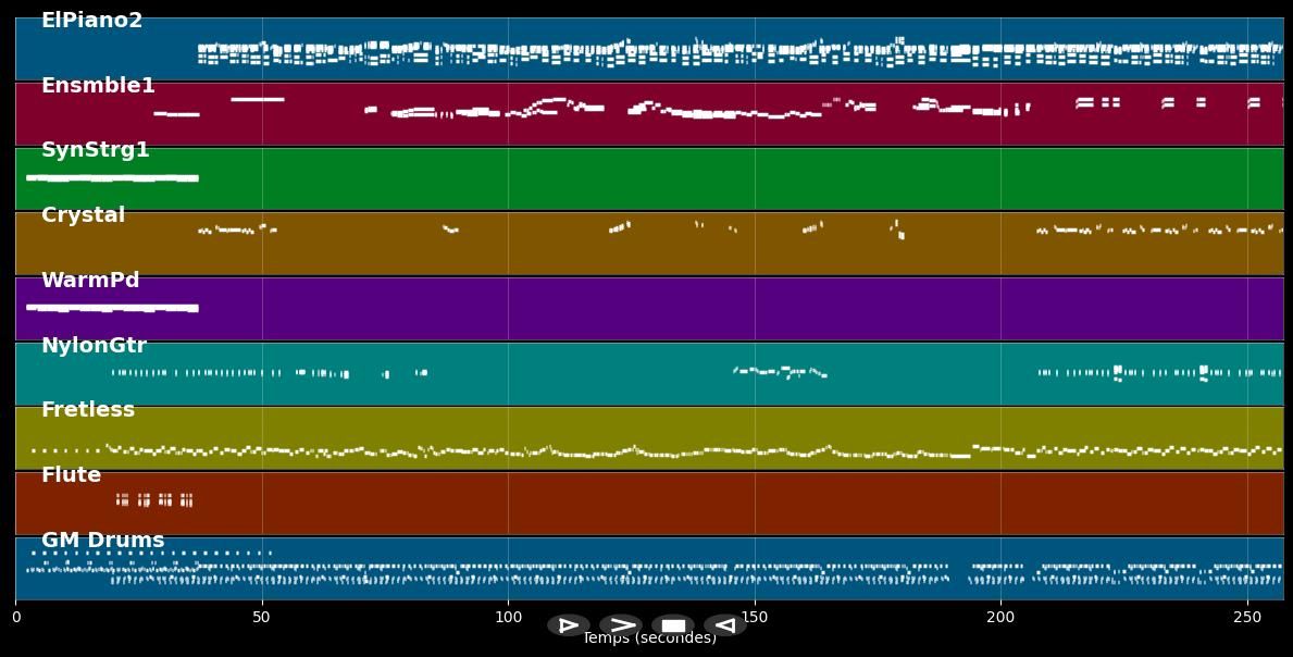 Delirio - Luis Miguel (MIDI Karaoke)