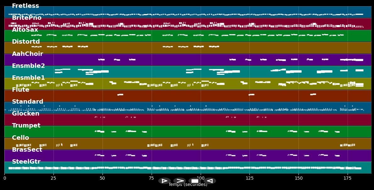 Si Tu Fueras Mi Mujer - Lorenzo Santamaría (MIDI)