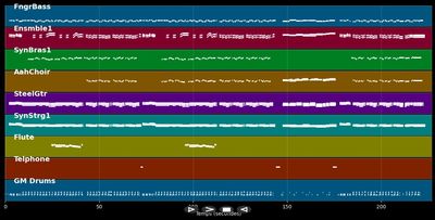 Schmetterlinge können nicht weinen