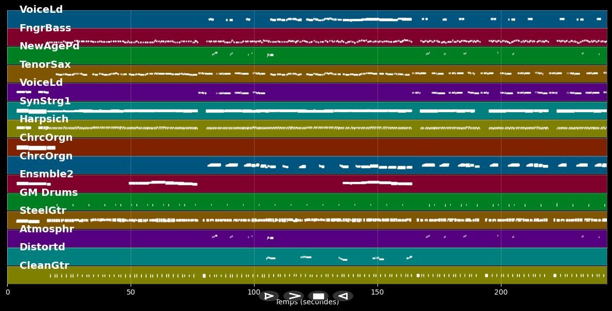 Manuel Goodbye - Audrey Landers (MIDI Karaoke)