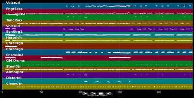 Manuel Goodbye - Audrey Landers (MIDI Karaoke)