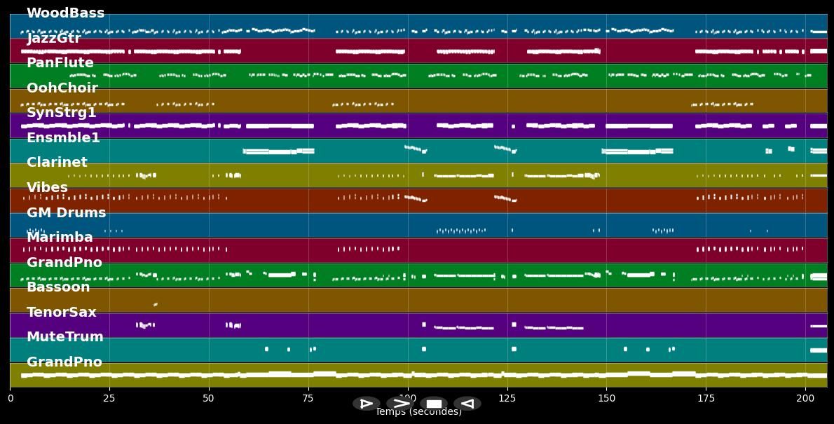 Santa Baby  - Robbie Williams &amp; Helene Fischer (MIDI Karaoke)