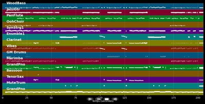 Santa Baby  - Robbie Williams &amp; Helene Fischer (MIDI Karaoke)