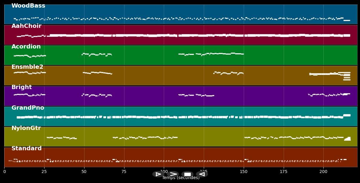 Maria Elena  - Traditional (MIDI)