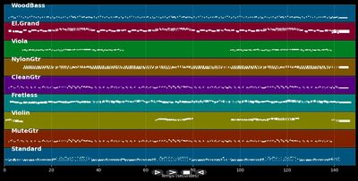 Why Don't You Love Me