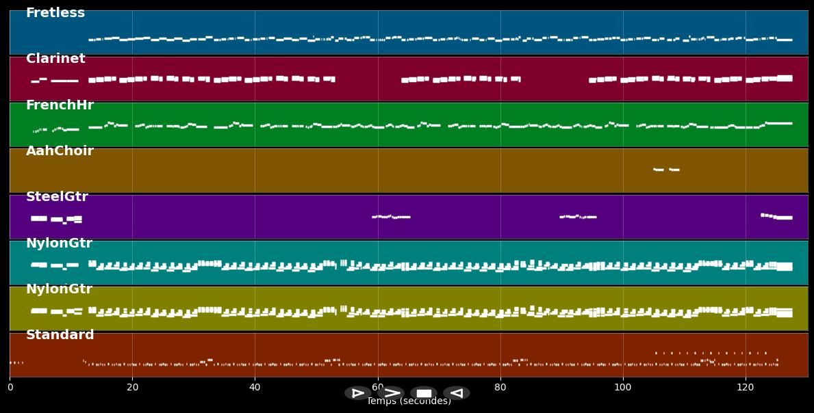 Here,There And Everywhere - The Beatles (MIDI)