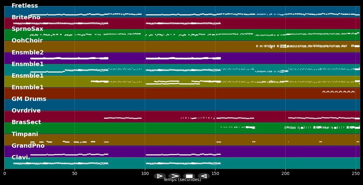 Wie wird man seinen Schatten los - Mozart (Musical) (MIDI)