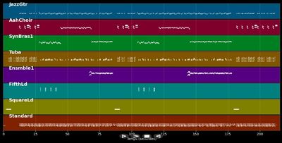 Strike It Up - Black Box (MIDI)