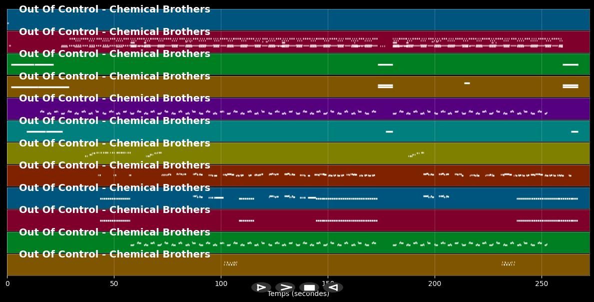 Out Of Control - Chemical Brothers (MIDI)