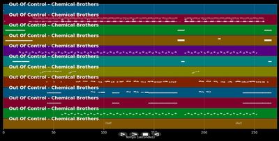 Out Of Control - Chemical Brothers (MIDI)