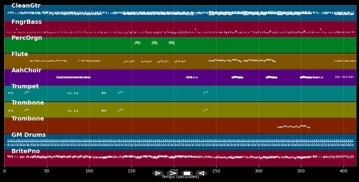 Noël Aux Antilles - Vik&#39;In (MIDI)