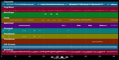 Noël Aux Antilles - Vik&#39;In (MIDI)