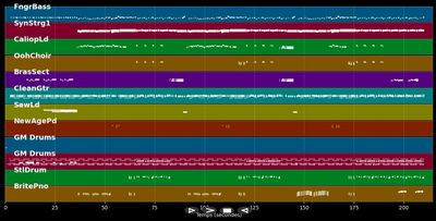Annie I'm Not Your Daddy - Kid Creole &amp; The Coconuts (MIDI)