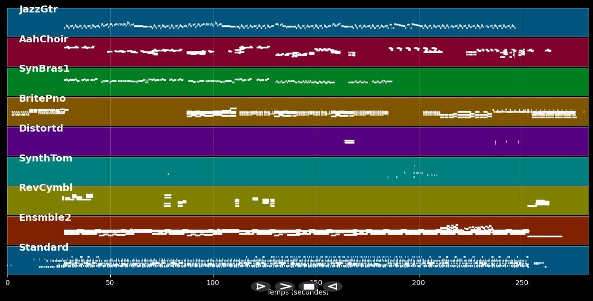 Unfinished Sympathy - Massive Attack (MIDI)