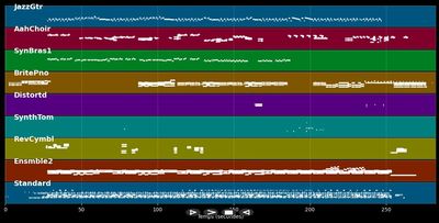 Unfinished Sympathy - Massive Attack (MIDI)