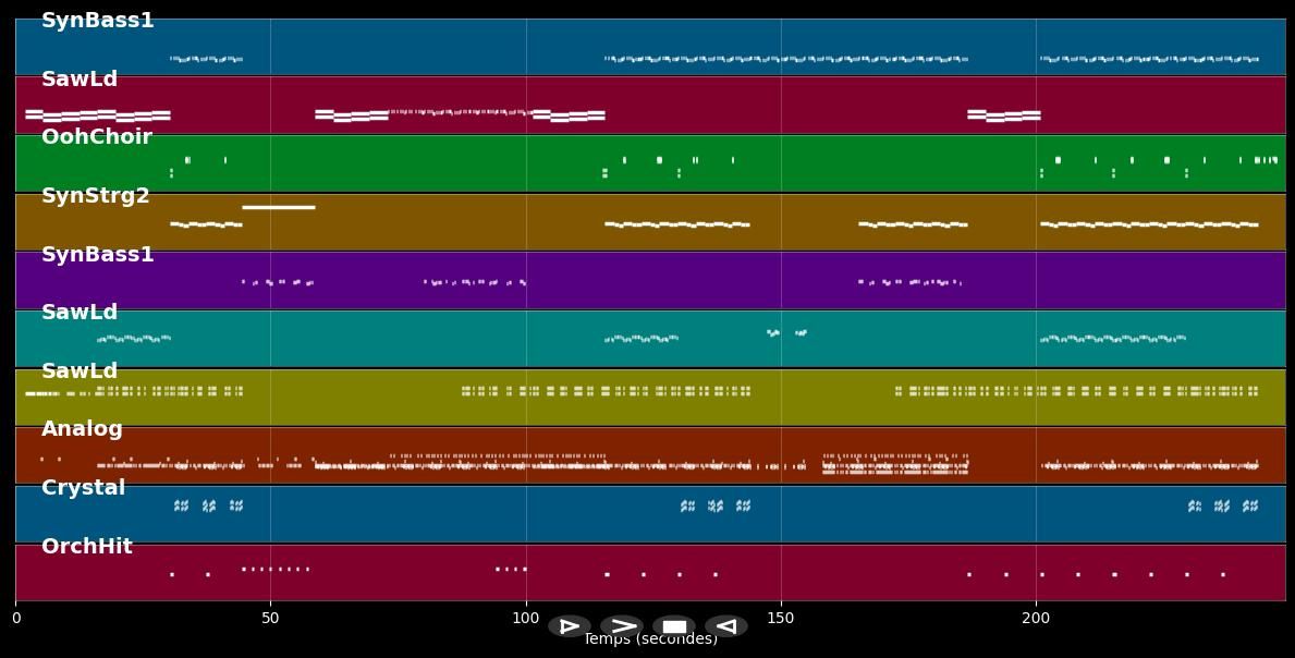 Super Sonic - Music Instructor (MIDI)