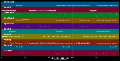 Super Sonic - Music Instructor (MIDI)