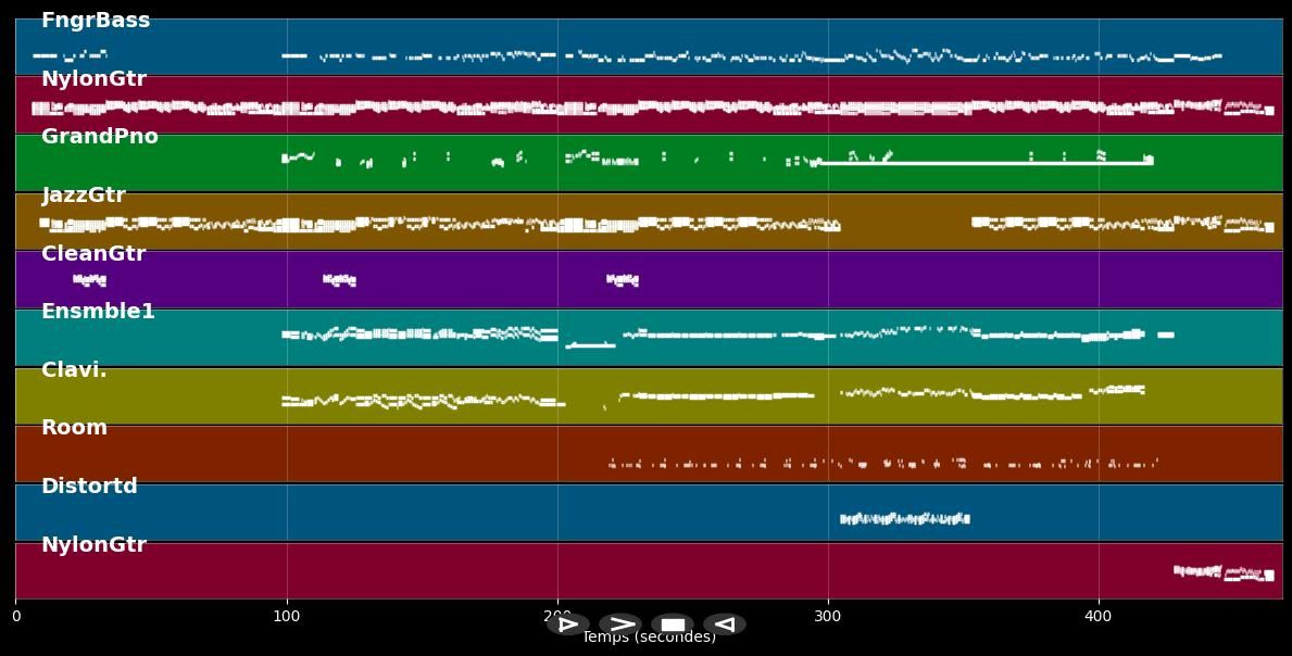 The Rain Song - Led Zeppelin (MIDI)