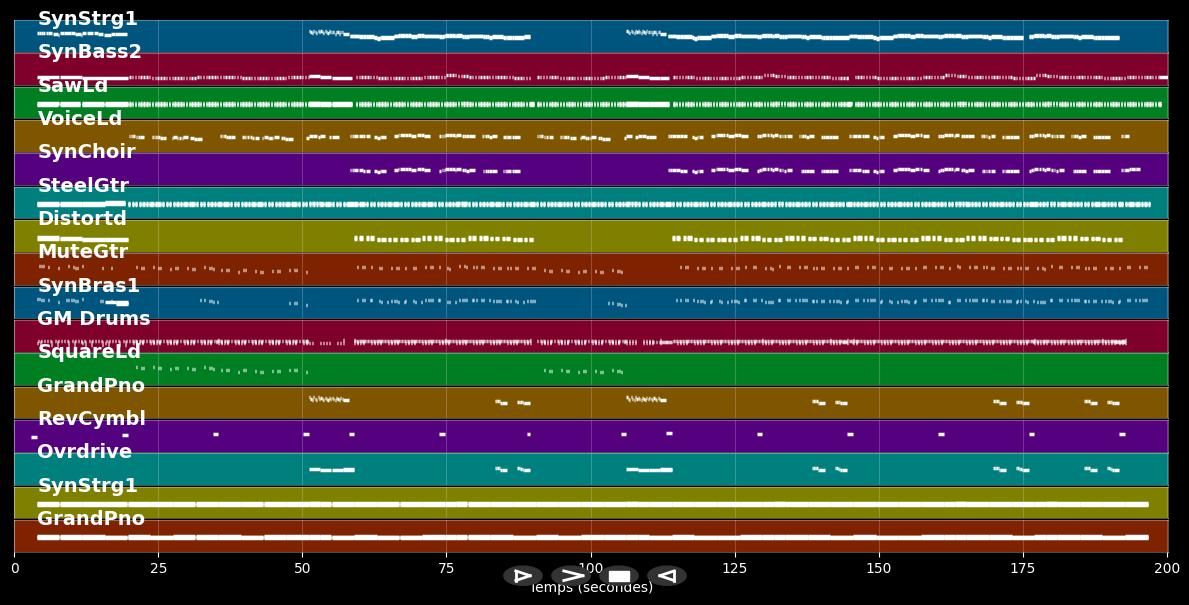 Ein heller Stern [Remix] - Monika Martin (Karaoke Video, MIDI Karaoke, MP3 Instrumental)